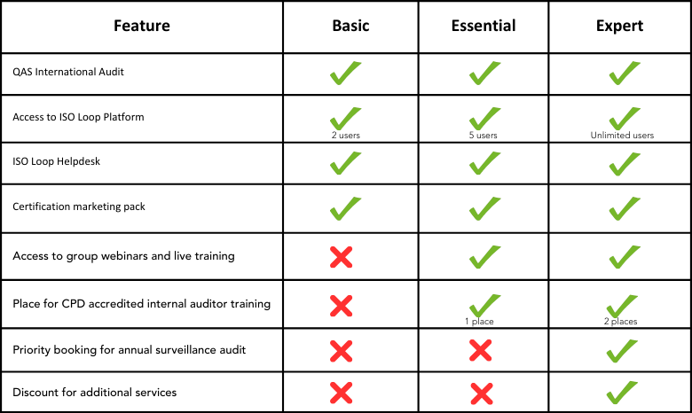 Package comparison table