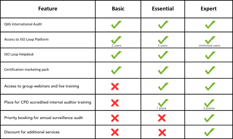 Package comparison table