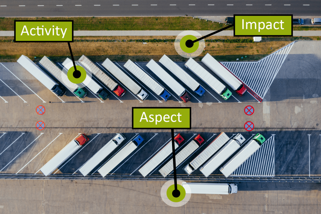 what is environmental aspects – main What is an environmental aspects and impacts register and how do you create one?