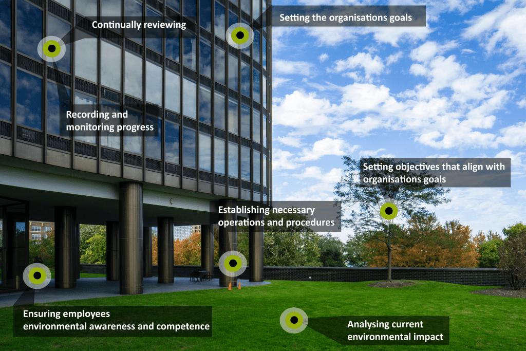 What is an environmental management system feature (wecompress.com)